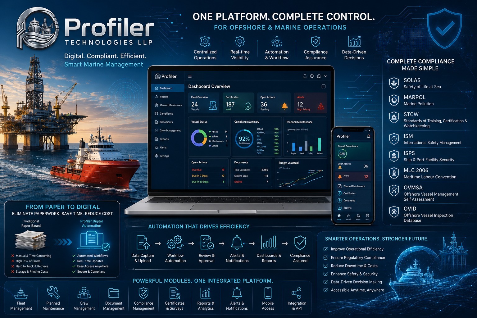 Profiler Offshore Image